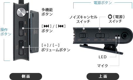 操作ボタン 側面 電源ボタン 上面